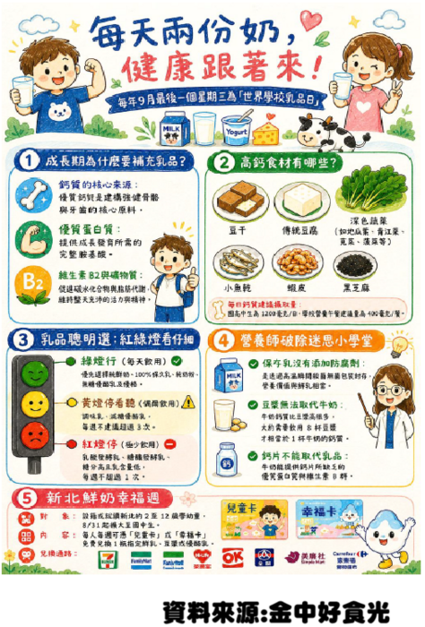 愛欣營養小教室